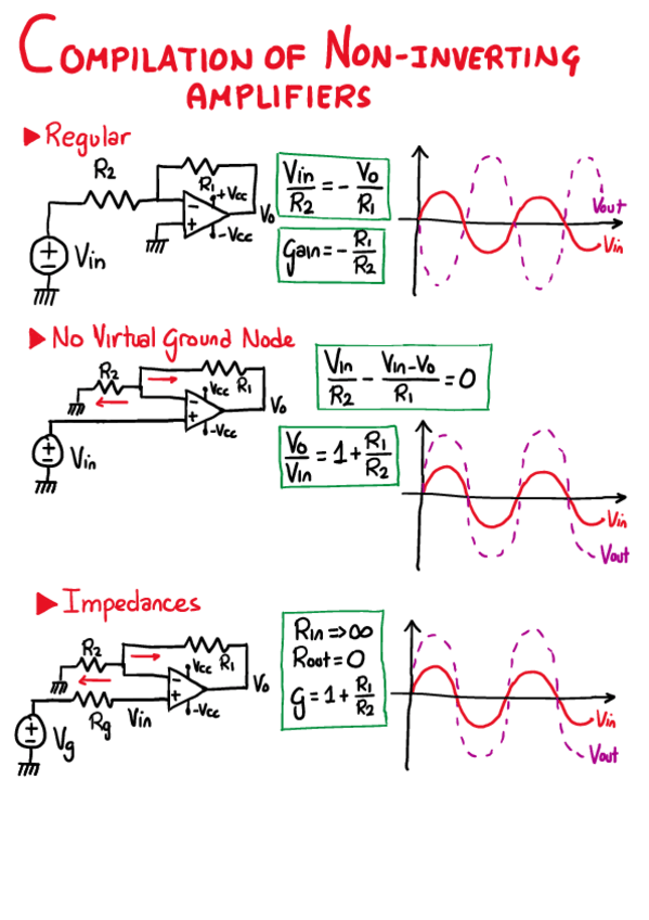 Miniatura del documento Instrumentation-notes.pdf