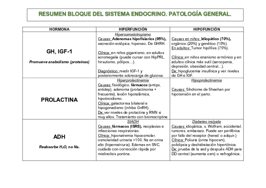 Miniatura del documento Resumen-PG-endocrino.pdf