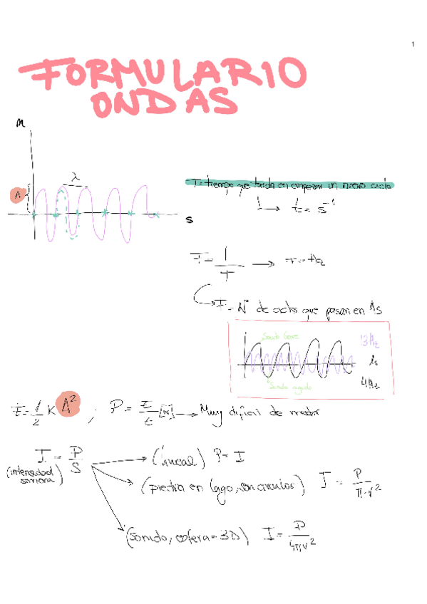 Miniatura del documento Fisica-Ondas-Teoria.pdf