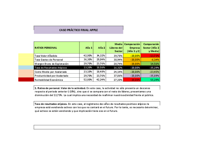 Miniatura del documento CASOS-PRACTICOS-RESUELTOS.pdf