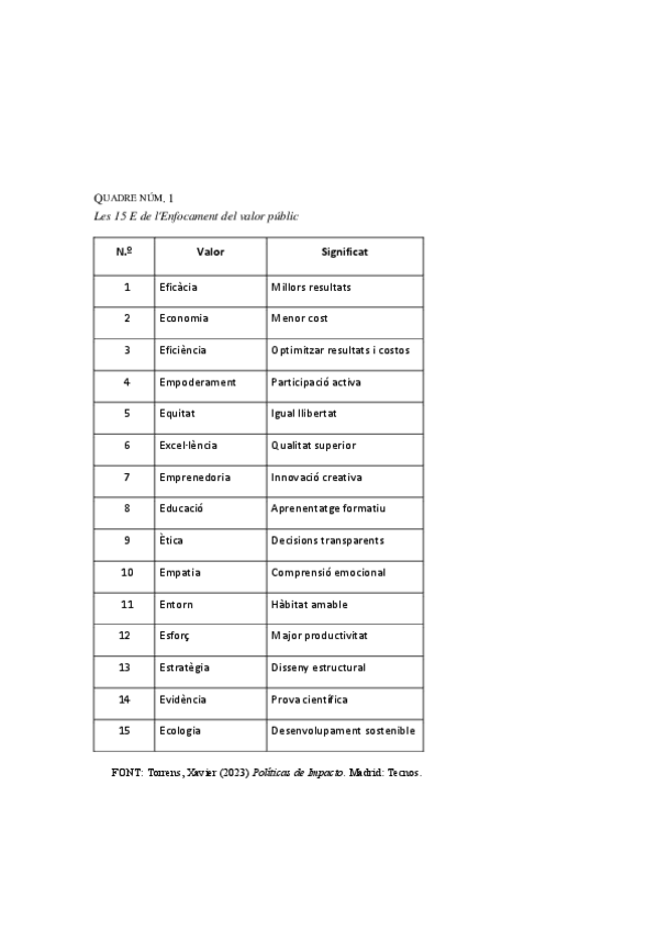 Miniatura del documento Les-15-E-de-lEnfocament.pdf