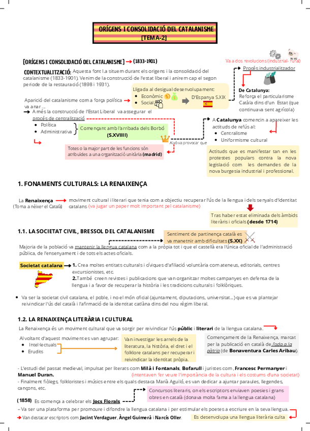 Miniatura del documento ORIGENS-I-CONSOLIDACIO-DEL-CATALANISME.pdf