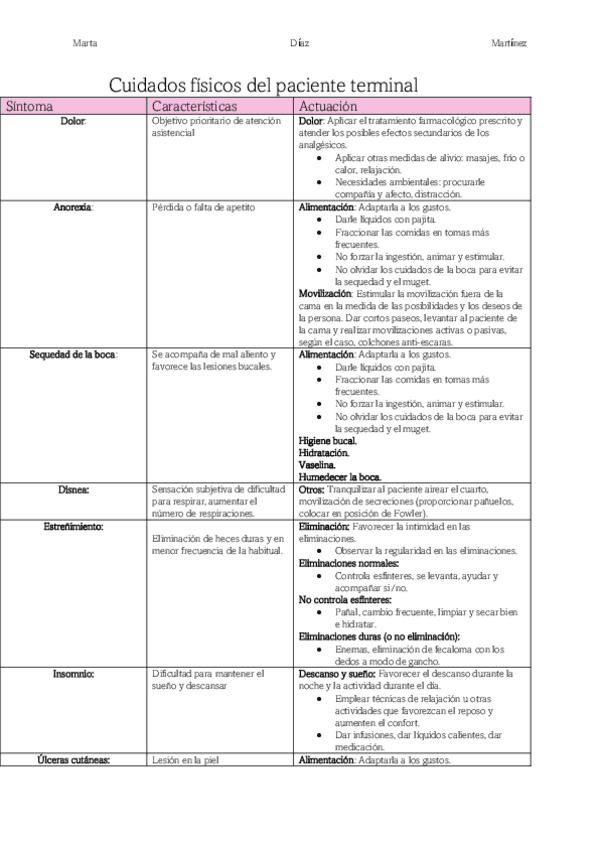 Miniatura del documento Cuidados-del-paciente-terminal-tabla-2.pdf