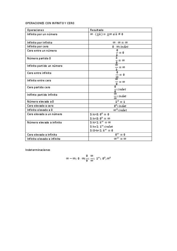 Miniatura del documento Operaciones con infinito y 0.pdf