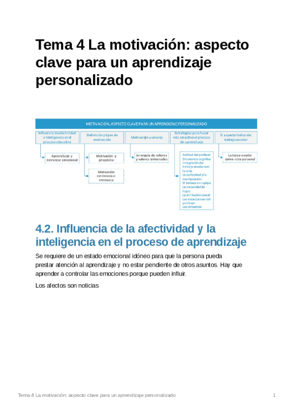 Miniatura del documento Tema4Lamotivacinaspectoclaveparaunaprendizajepersonalizado.pdf