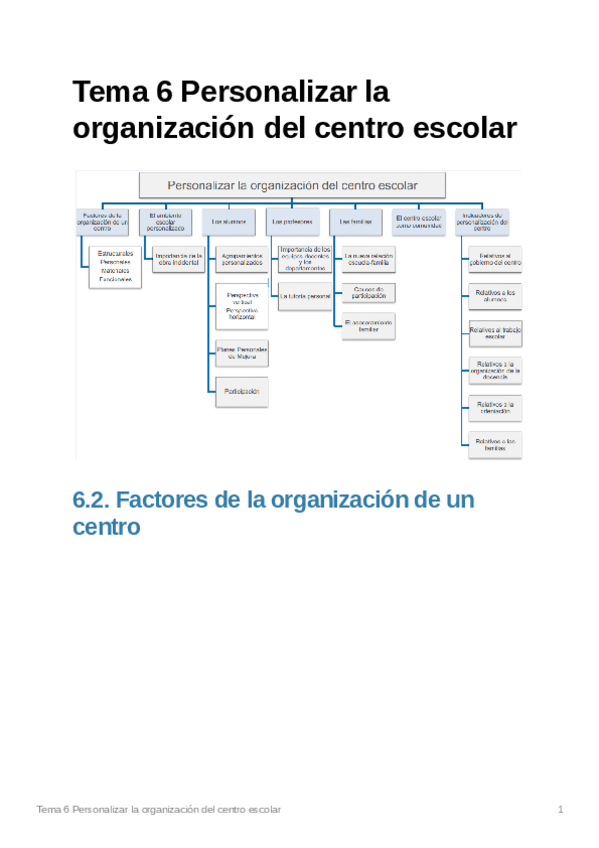 Miniatura del documento Tema6Personalizarlaorganizacindelcentroescolar.pdf