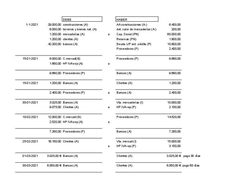 Miniatura del documento caso-prActico-21-1.xlsx-OPERACIONES-DIARIAS.pdf