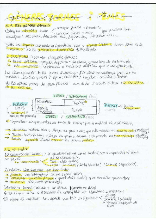 Miniatura del documento Generes-formes-i-temes.pdf