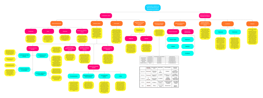Miniatura del documento Esquema-Derecho-18.pdf