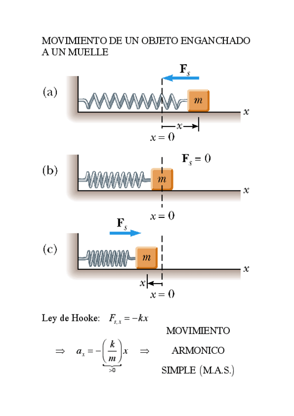 Miniatura del documento Movimiento-Oscilatorio.pdf