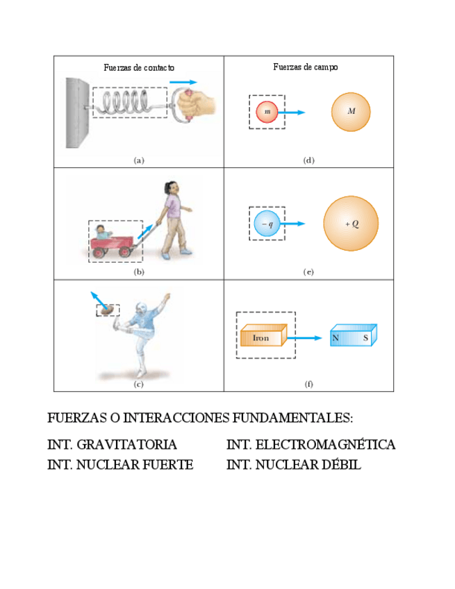 Miniatura del documento Transparencias-Dinamica.pdf