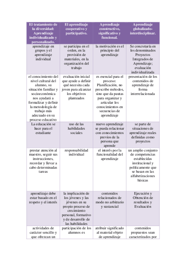 Miniatura del documento practica-5-HISTORIA.pdf