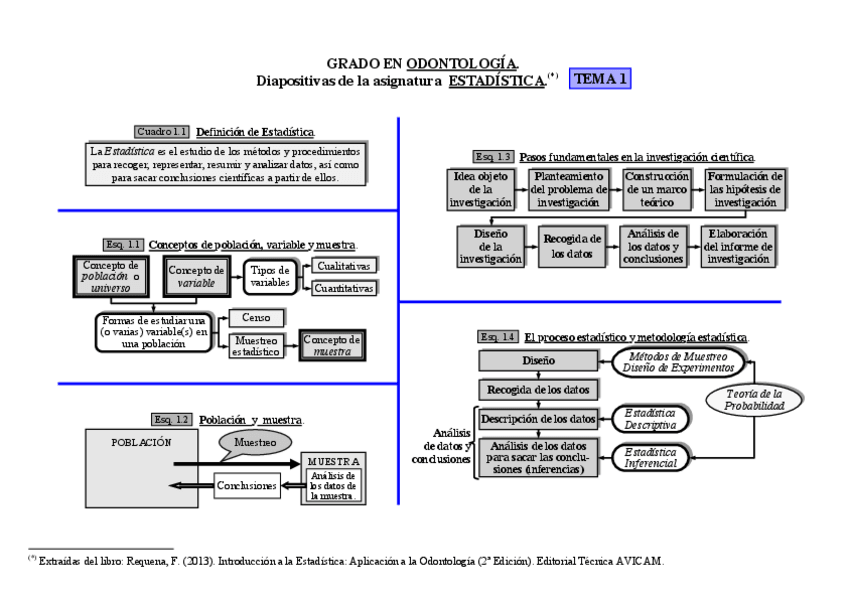 Miniatura del documento Diapositivas_Estadistica_gradoOdon_15_16.pdf