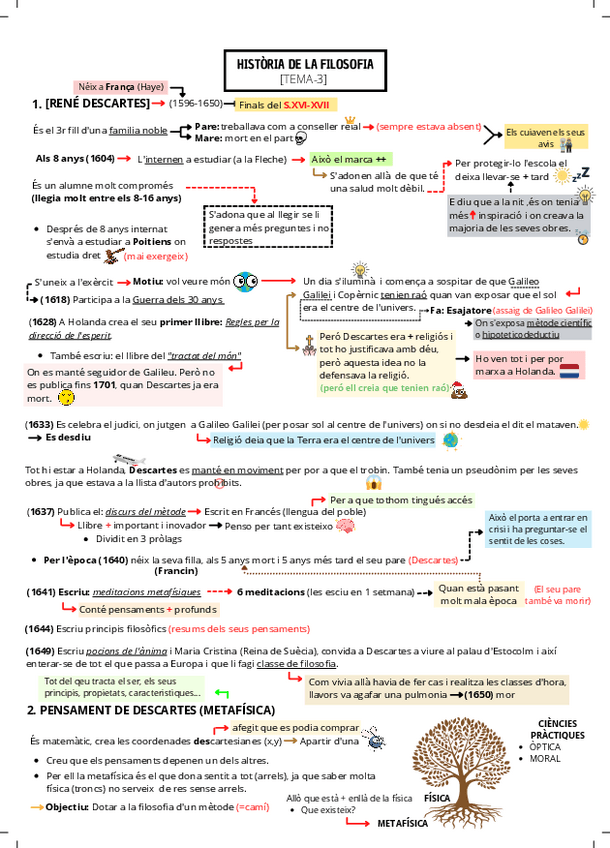Miniatura del documento HISTORIA-DE-LA-FILOSOFIA-TEMA-3-DESCARTES.pdf