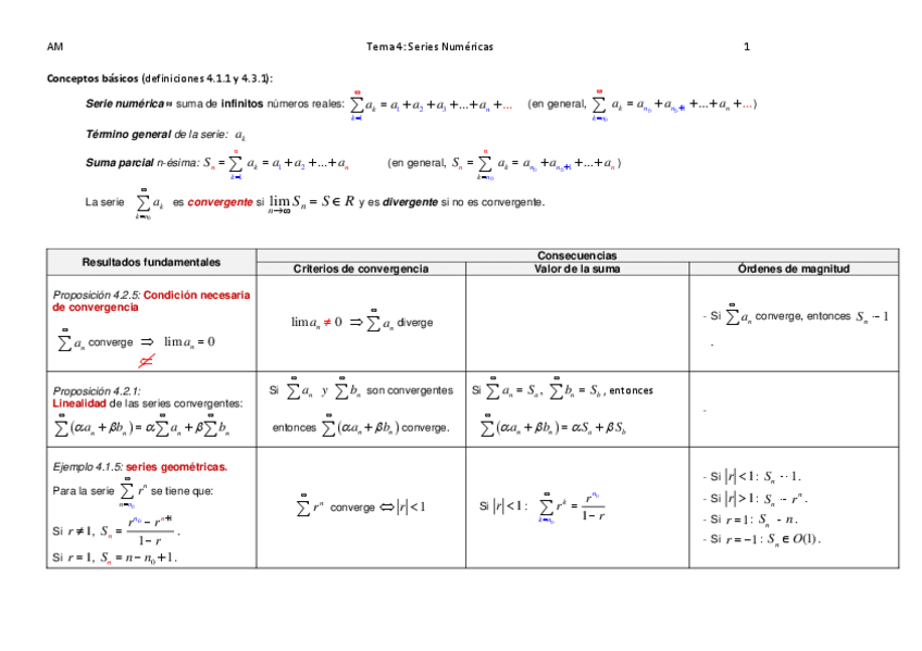 Miniatura del documento Tema4-RESUMEN-de-resultados-sobre-Series-2.pdf