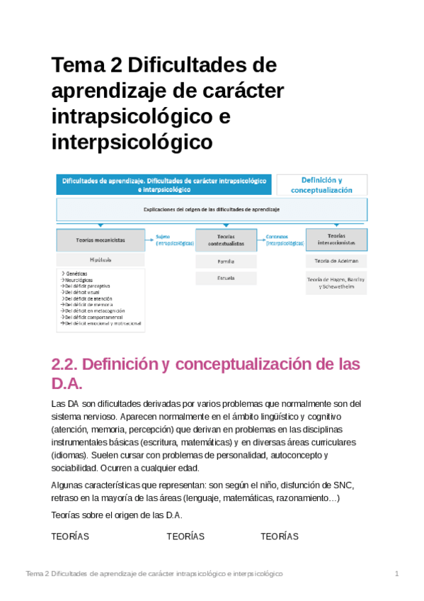 Miniatura del documento Tema2Dificultadesdeaprendizajedecarcterintrapsicolgicoeinterpsicolgico.pdf