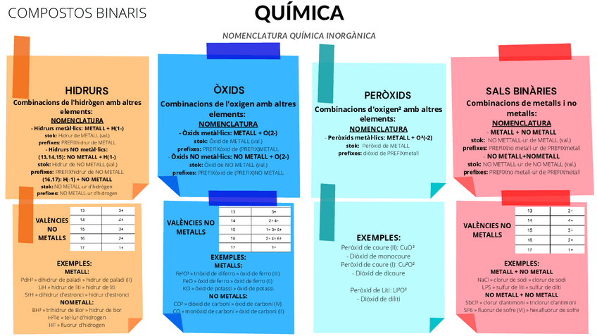Miniatura del documento FORMULACIÓ INORGANICA - esquema complet.pdf