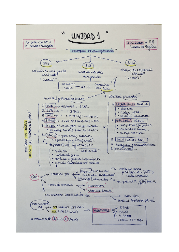 Miniatura del documento ESQUEMAS EMERGENCIAS.pdf