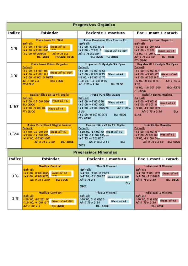Miniatura del documento Progresivos.docx