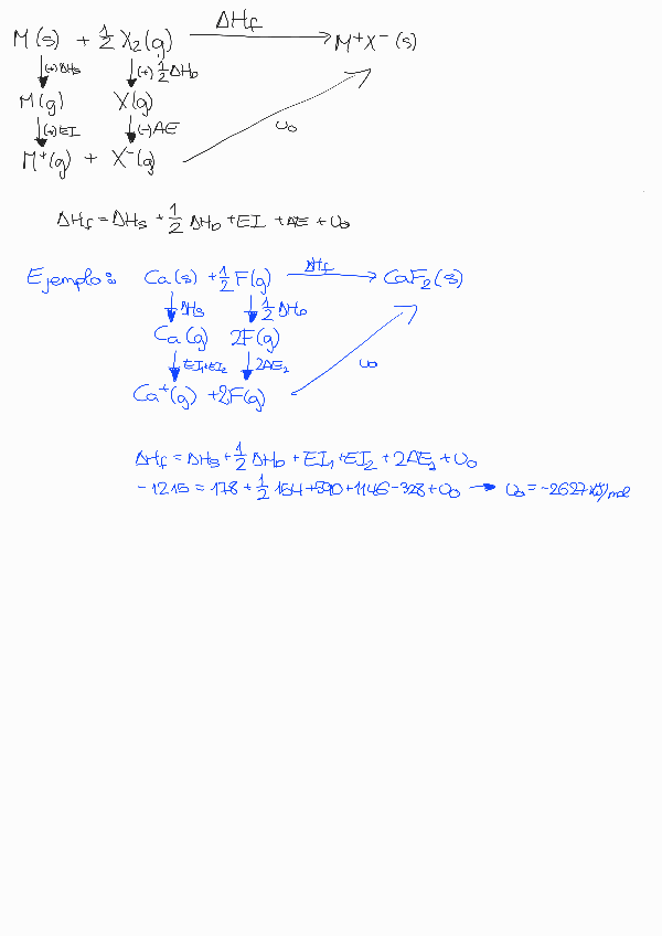 Miniatura del documento Ciclo-Born-Haber.pdf