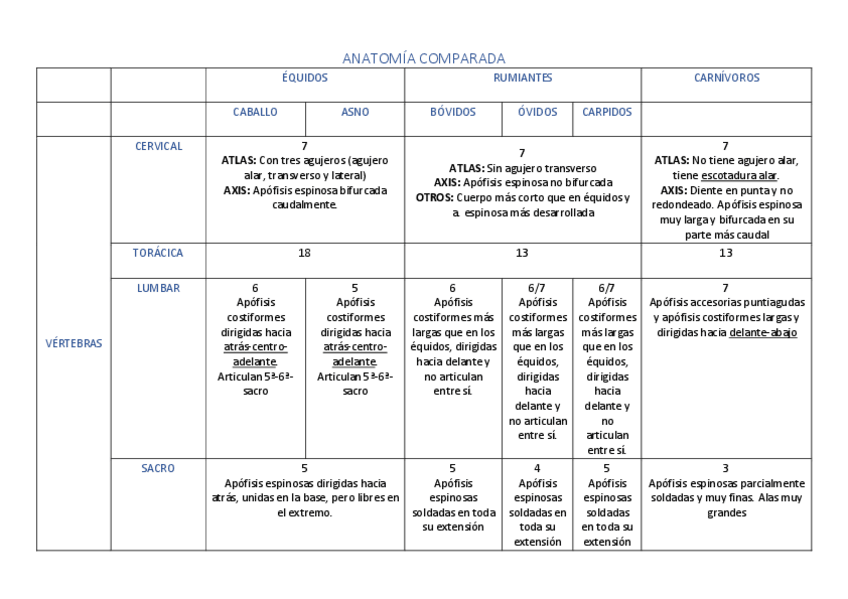 Miniatura del documento ANATOMIA-COMPARADA.pdf