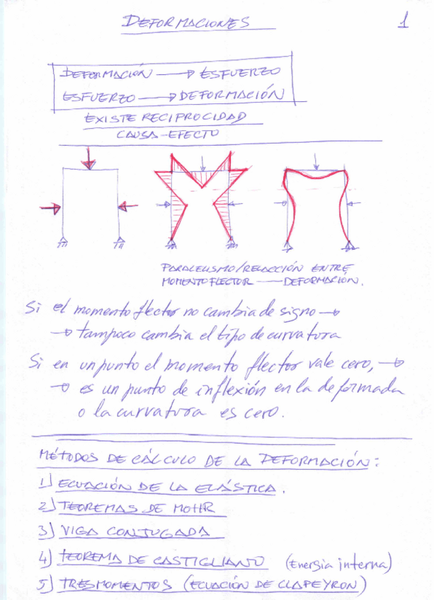 Miniatura del documento 05DEFORMACIONES2019.pdf