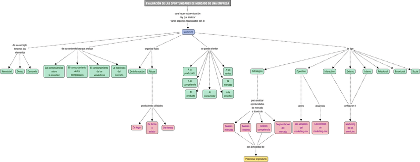 Miniatura del documento PM01MapaConceptual.png