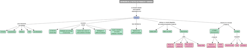 Miniatura del documento PM02MapaConceptual.png