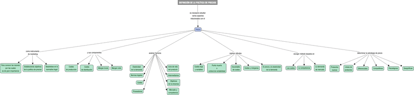 Miniatura del documento PM03MapaConceptual.png