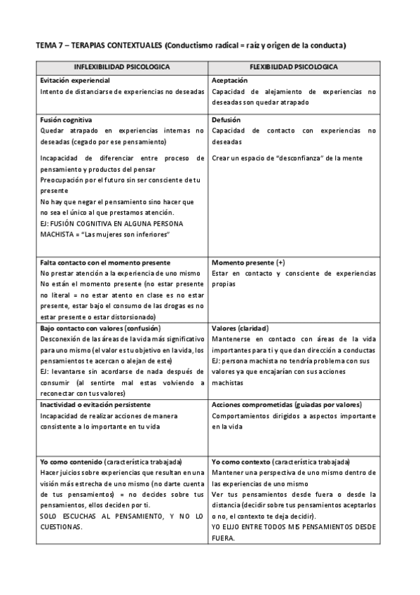 Miniatura del documento TEMA-7-Terapias-contextuales.pdf