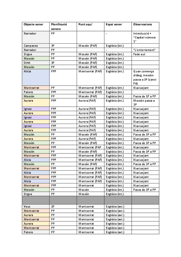 Miniatura del documento Seminari-1-Llenguatges.pdf