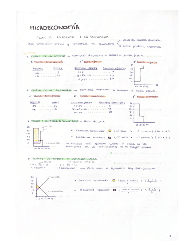 Miniatura del documento Microeconomia-temas-de-1-al-5.pdf