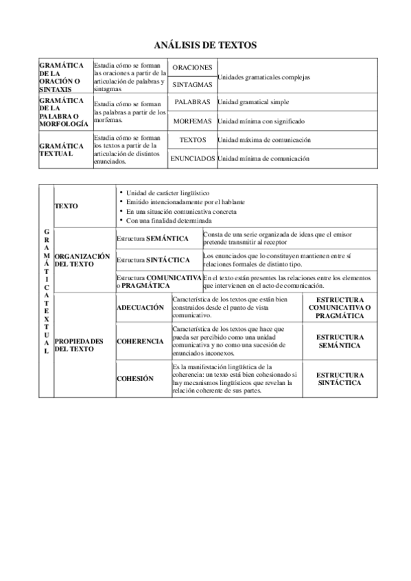 Miniatura del documento tabla analisis textos.pdf