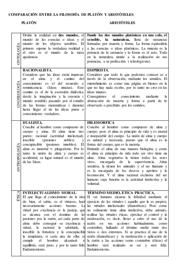 Miniatura del documento Comparacion-Platon-Aristoteles.pdf