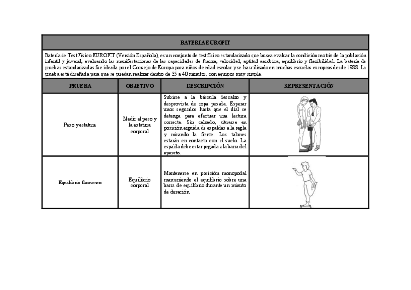Miniatura del documento BATERIA-ALPHA-y-BATERIA-EUROFIT.pdf