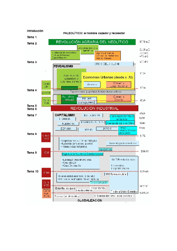 Miniatura del documento RESUMEN COMPACTADO DE HISTORIA PARA REPASO DIAS ANTES DEL EXAMEN (CURSO 13-14)(1).doc