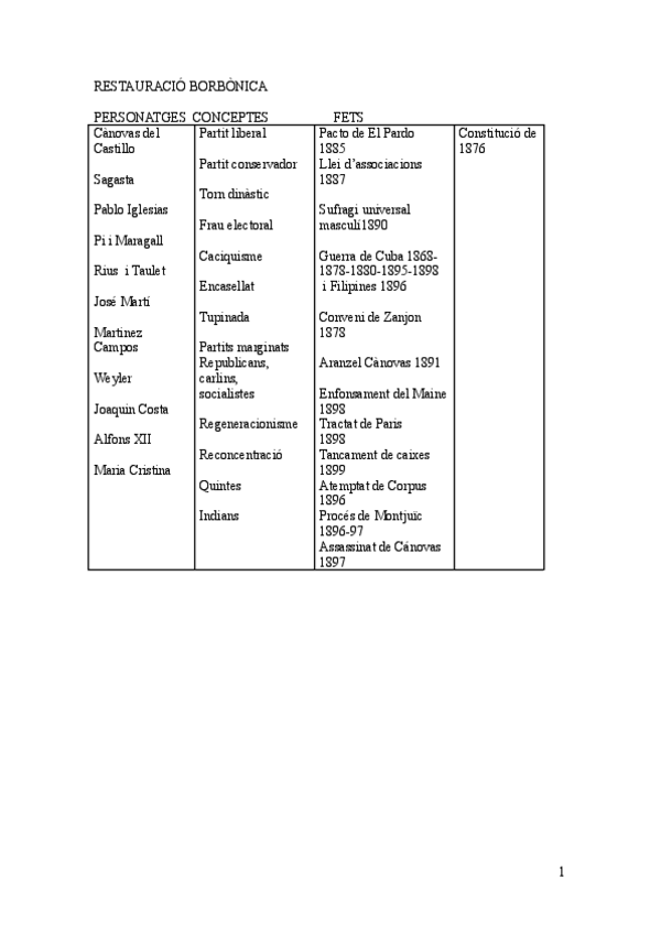 Miniatura del documento Minims-PAU-dates.pdf