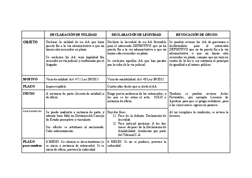 Miniatura del documento esquema-revision-de-oficio-y-recursos-administrativos.pdf