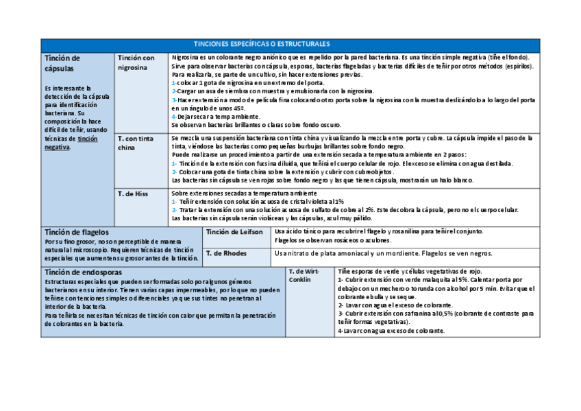 Miniatura del documento TINCIONES-TABLA.pdf