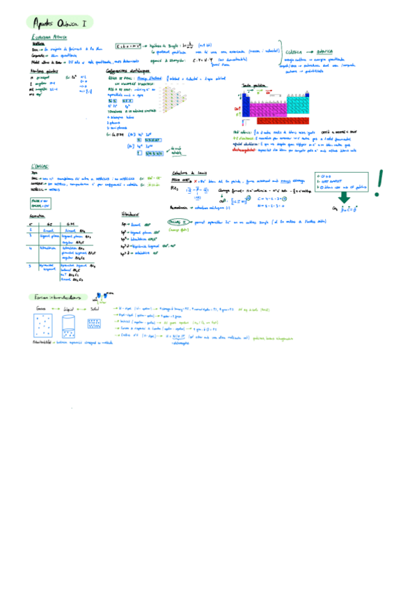 Miniatura del documento Resumen-Quimica-I.pdf