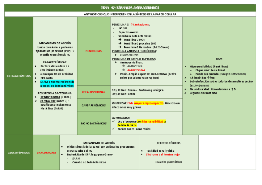 Miniatura del documento TABLAS-U-XII-ANTIINFECCIOSOS FARMA.pdf