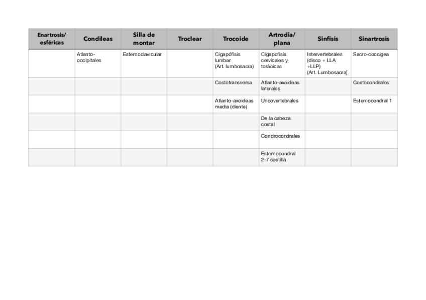 Miniatura del documento Tabla-articulaciones-tronco.pdf