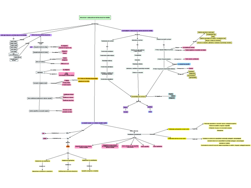 Miniatura del documento Mapa-conceptual-tema-1.pdf