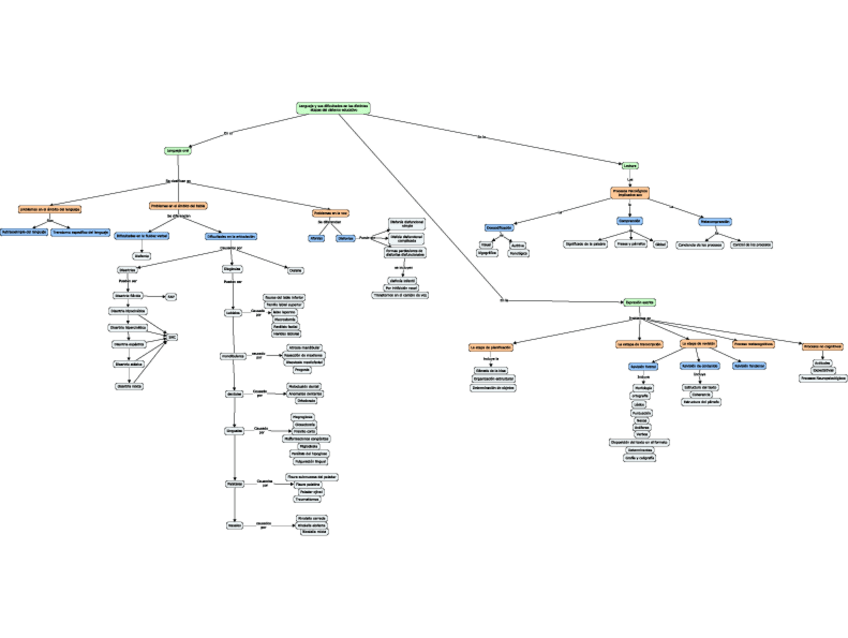 Miniatura del documento Mapa-conceptual-tema-3.pdf
