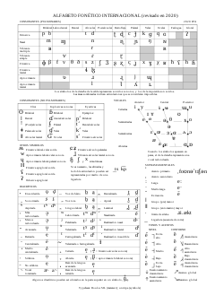 Miniatura del documento international-phonetic-alphabet.png