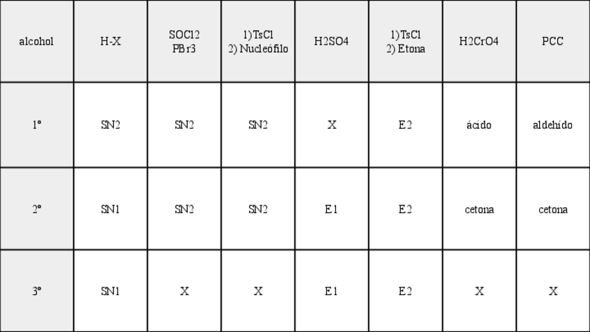 Miniatura del documento tabla comparativa reacciones.pdf