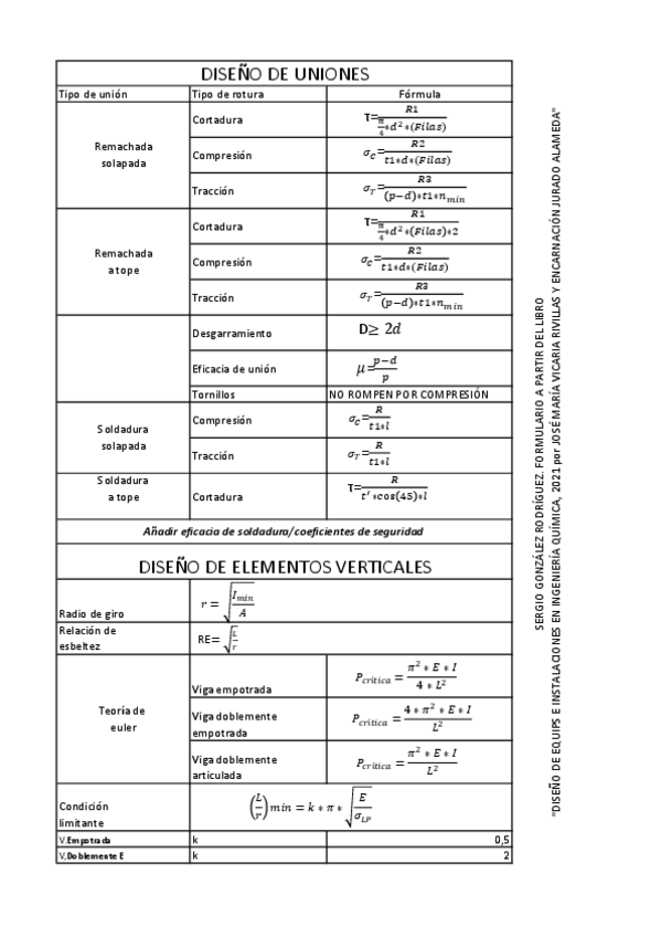 Miniatura del documento FORMULARIORDM-2.pdf