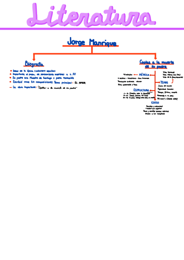 Miniatura del documento Jorge-Manrique.pdf