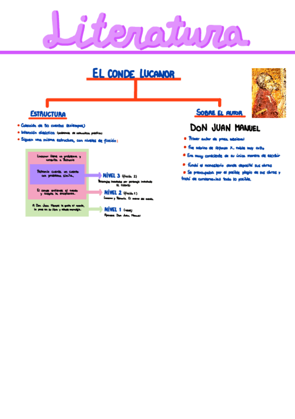Miniatura del documento Conde-Lucanor.pdf