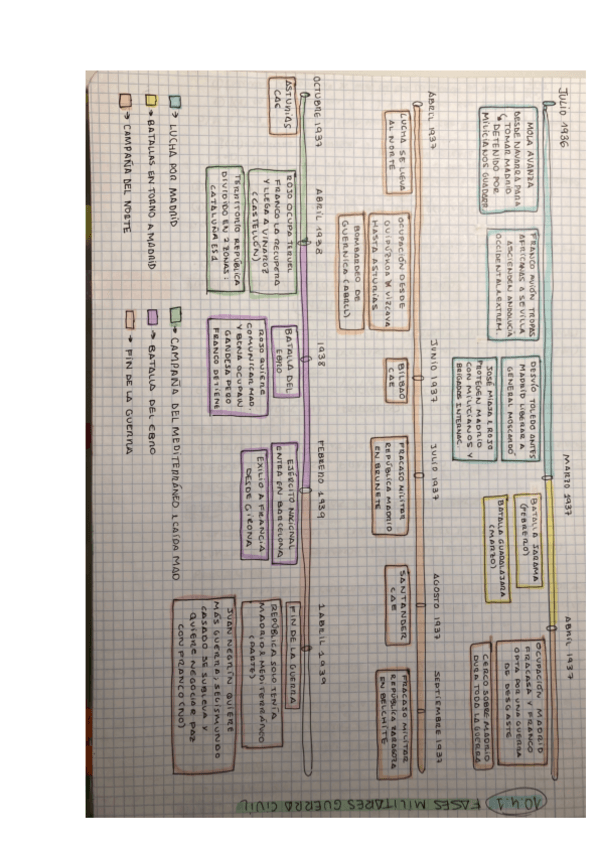 Miniatura del documento Fases-Guerra-Civil-Bloque-10.pdf